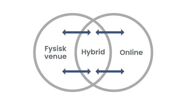 Fladskærm på stander