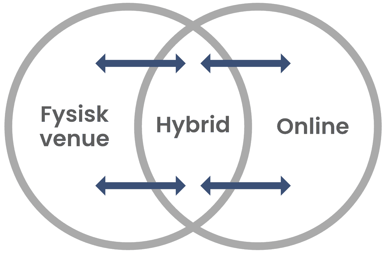 hybridmøder med Teletech