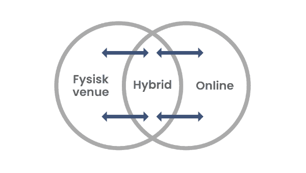 Fladskærm på stander
